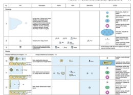 Nautical chart symbols for rocks, wrecks, and obstructions, detailing dangers and depths for safe navigation.