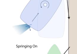 Diagram of a boat maneuvering against wind or current, illustrating the Springing On technique with directional arrows.