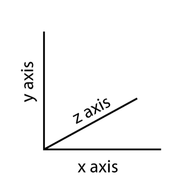 3 dimensional coordinates