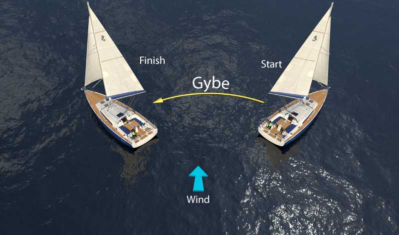 gybe maneuver