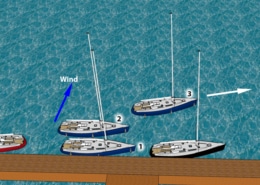 Diagram showing three sailboats docking with wind direction labeled, demonstrating optimal approach angles.