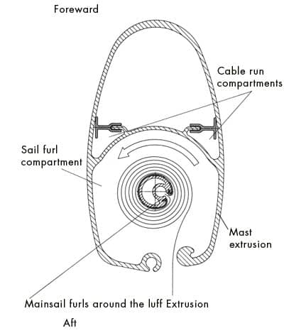 Rollor Furler mast extrusion