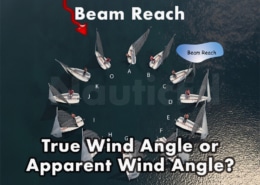 Aerial view of sailboats demonstrating beam reach with annotations on true and apparent wind angles.