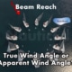 Aerial view of sailboats demonstrating beam reach with annotations on true and apparent wind angles.