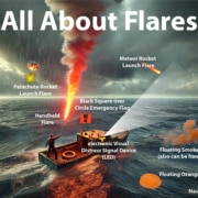 Image illustrating different types of maritime distress flares and signals on the ocean with a rescue scene.