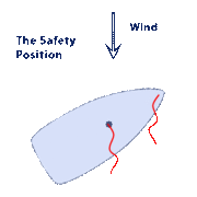 Diagram showing the safety position of a sailboat with arrows indicating wind direction for safe navigation.