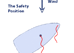 Diagram showing the safety position of a sailboat with arrows indicating wind direction for safe navigation.