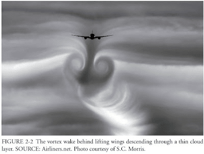 Airplane creating vortex wake trails through clouds, showcasing aerodynamic lift and atmospheric dynamics.