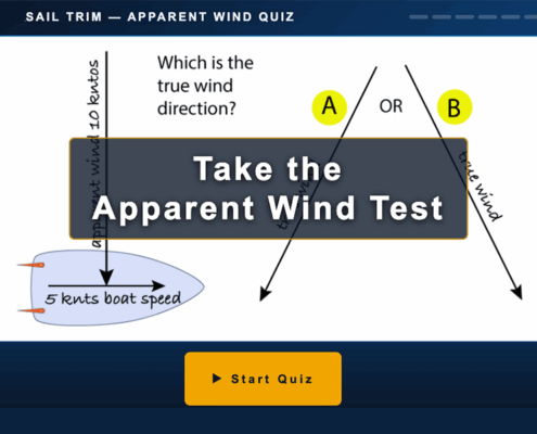Apparent wind quiz image with boat speed and wind direction test for sailors. Start the quiz button visible.