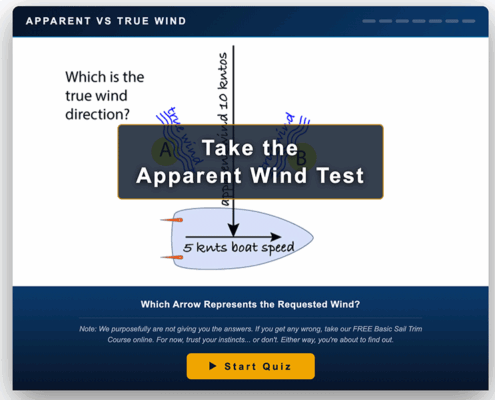 Diagram of a sailboat showing the apparent wind test, asking for true wind direction. Start quiz prompt below.