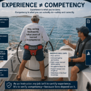 Experience ≠ Competency Two men sailing, discussing that experience doesn't equal competency, emphasizing skill and safety.